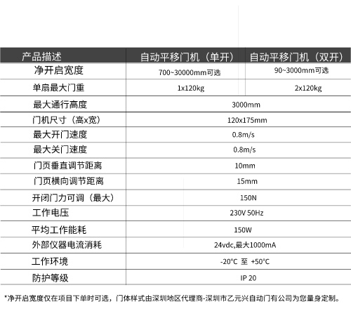 蓋澤自動門GEZE ECdrive平移門系統(tǒng)-技術參數